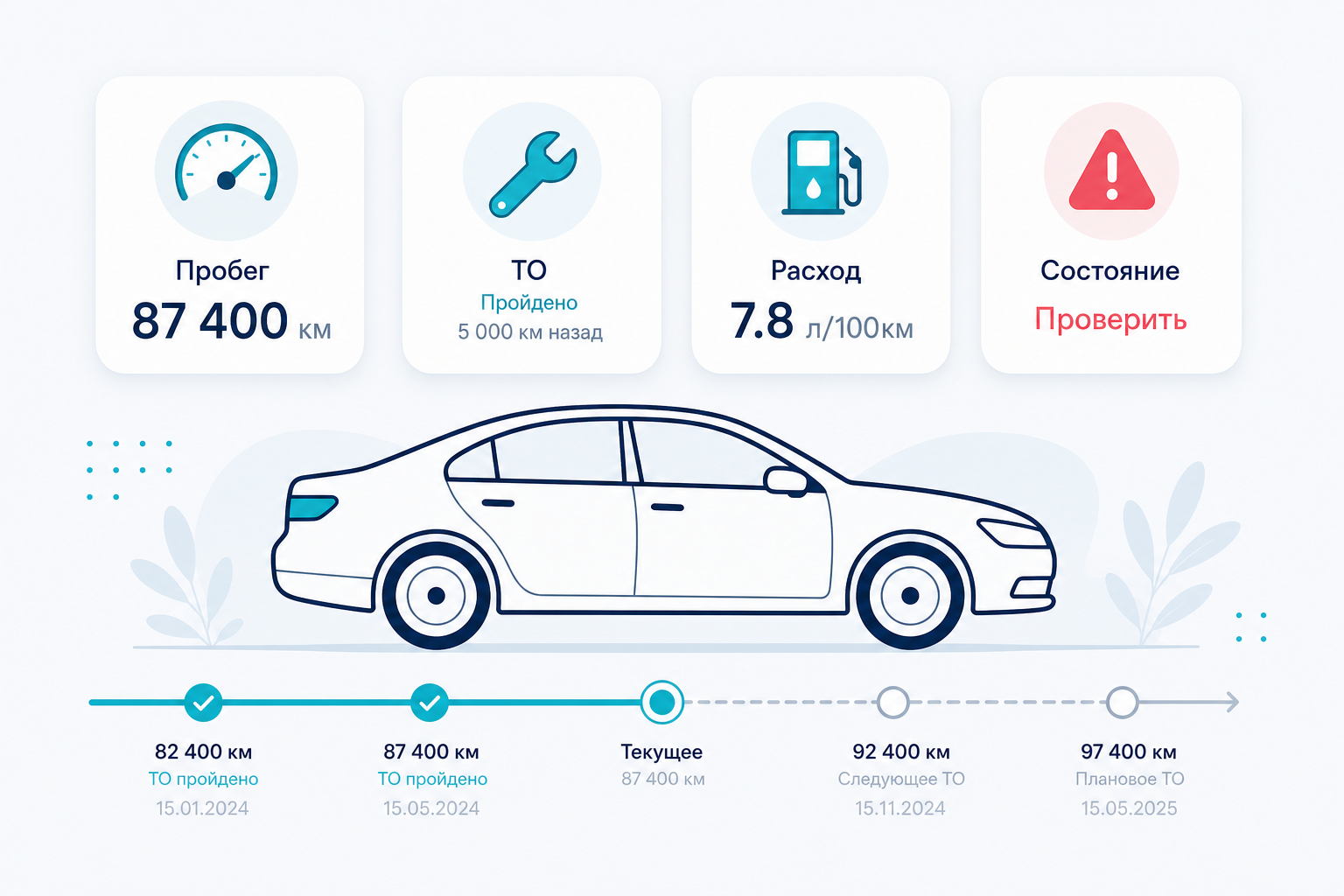 Учёт автомобиля в AssistBox