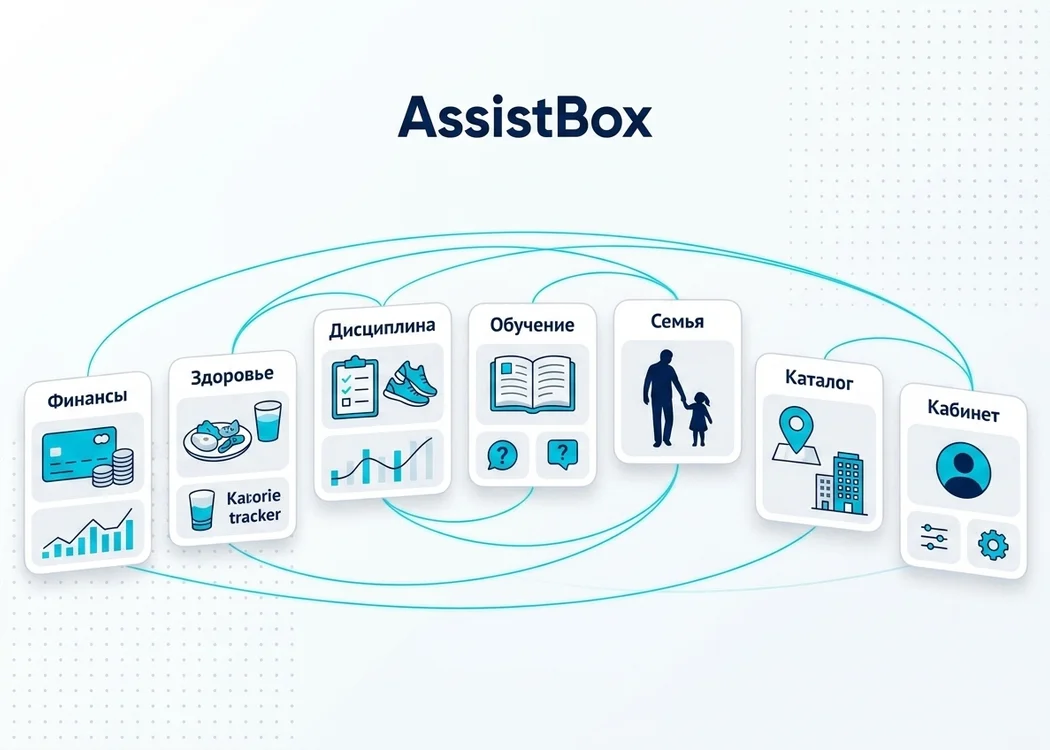 Все возможности AssistBox